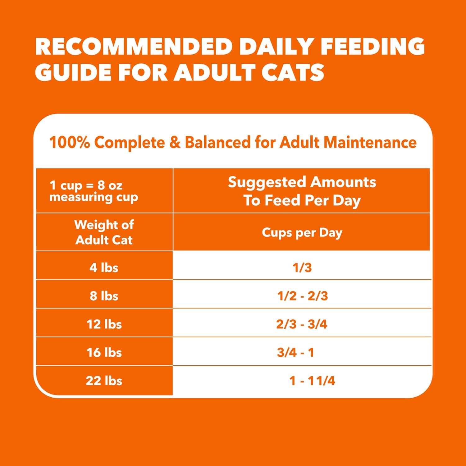 Proactive Health Hairball Dry Cat Food, Chicken & Salmon, 7 Lb | Veterinarian-Recommended, Reduces Hairballs, Supports Healthy Digestion, Maintains Healthy Weight, Nourishes Heart
