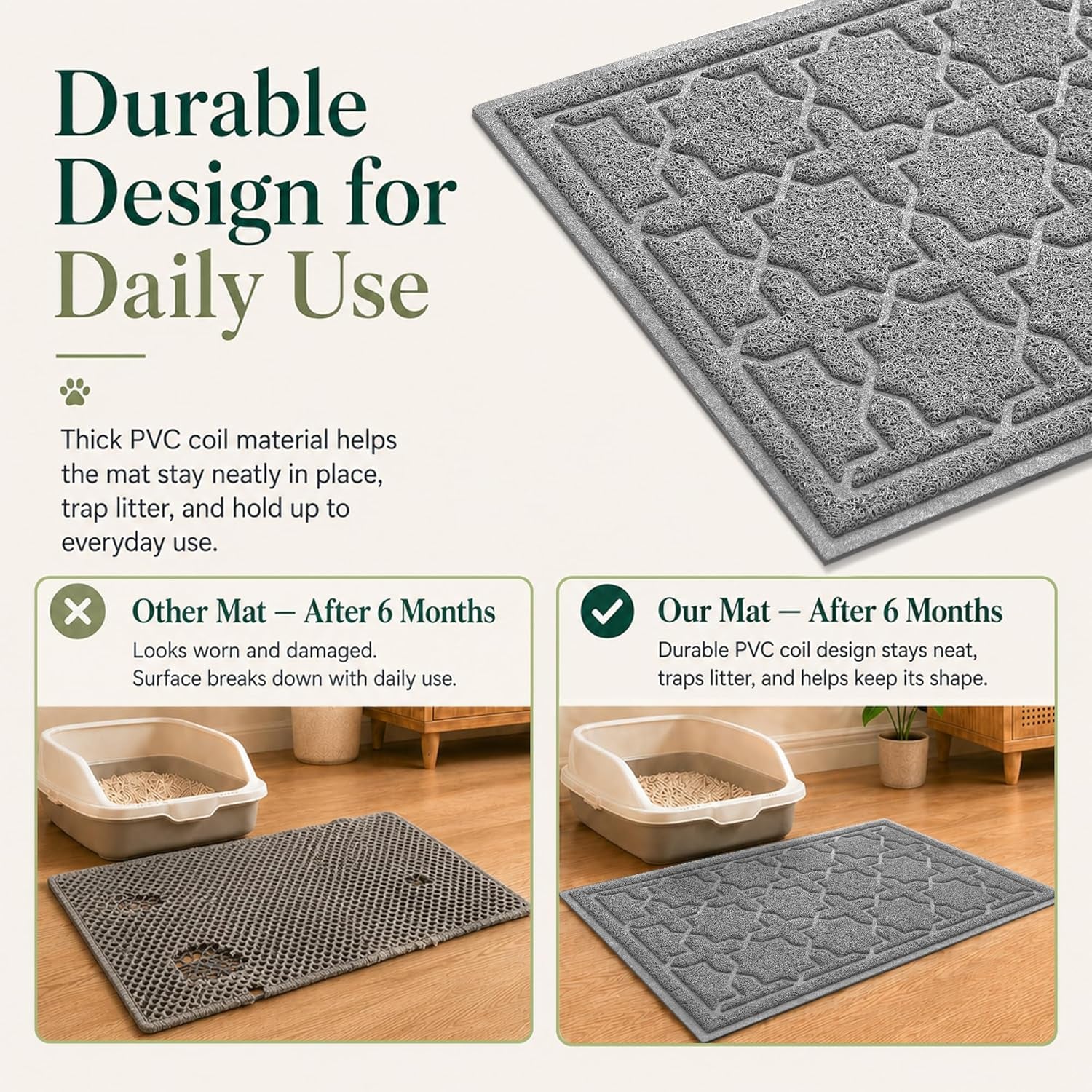 Cat Litter Mat, Waterproof Litter Trap Mat, 35.4X23.6, Dark Grey | PVC Litter Box Mat with Non Slip Backing, Easy Clean Surface and Scatter Control Design for Cleaner Floors
